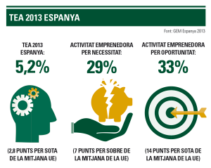 monempresarial-154-TEA-2013-Espanya