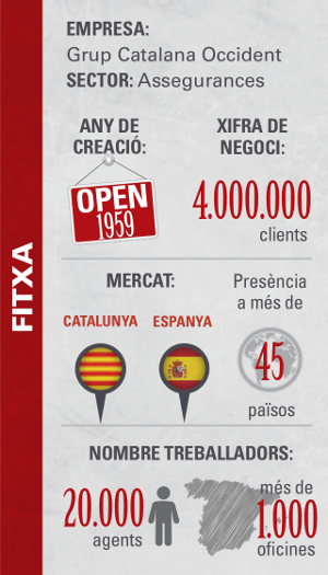 Catalana Occident Fitxa