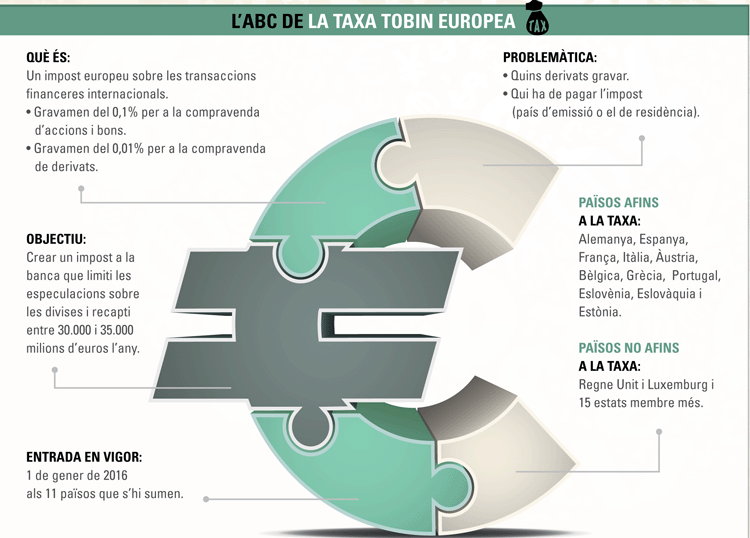 Infografia Taxa Tobin