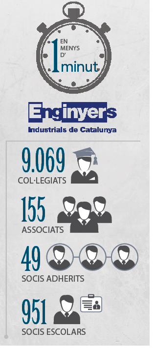 Resum Col·legi d’Enginyers Industrials de Catalunya