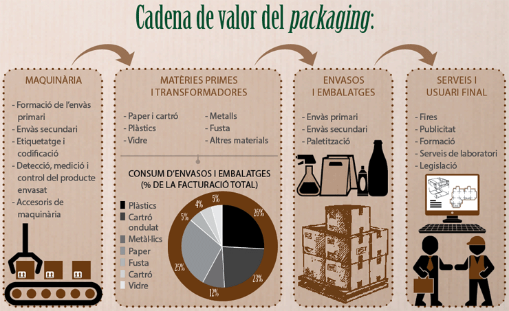 mon-empresarial-002-packaging-cadena