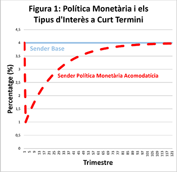 mon-empresarial-004-politica-monetaria