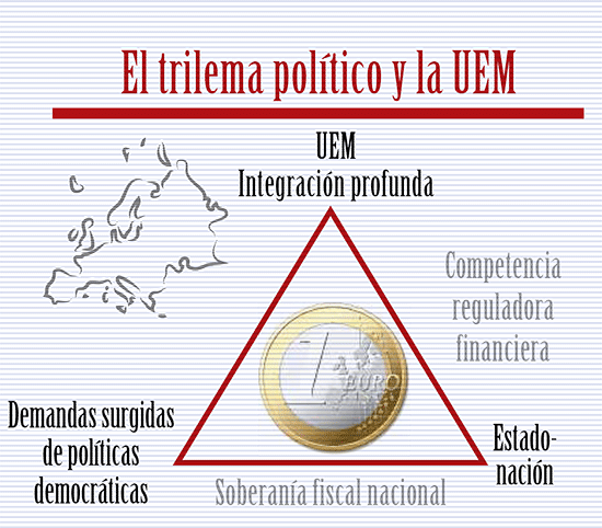 mon-empresarial-004-trilema-castellano