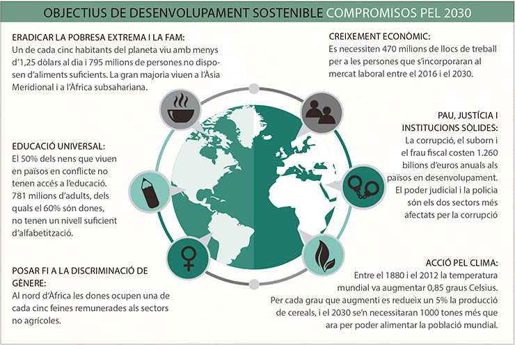 mon-empresarial-005-objectius-desenvolupament-sostenible