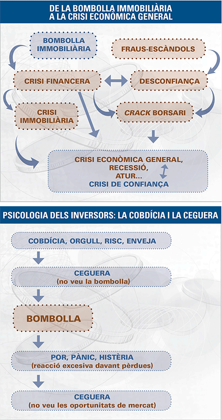 mon-empresarial-005-crisi-lehman-brothers