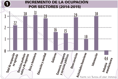 mon-empresarial-005-incremento-ocupacion