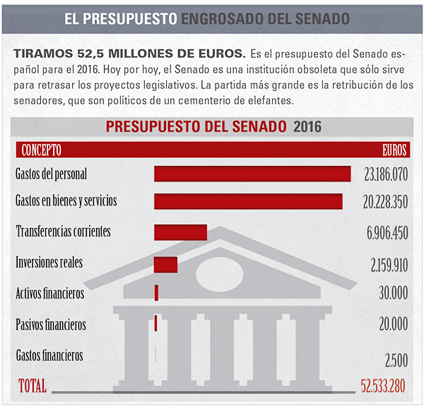 mon-empresarial-006-presupuesto-senado