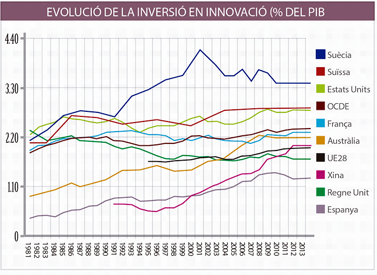 mon-empresarial-006-evolucio-inversio-innovacio