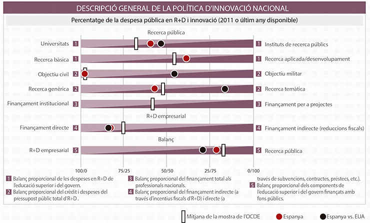 mon-empresarial-006-politica-innovacio-nacional